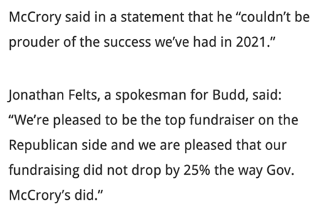 Ted Budd for Senate